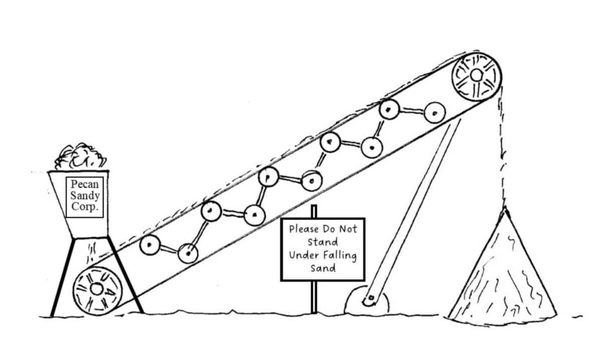 Alameda Post - A diagram of a sand conveyer belt.