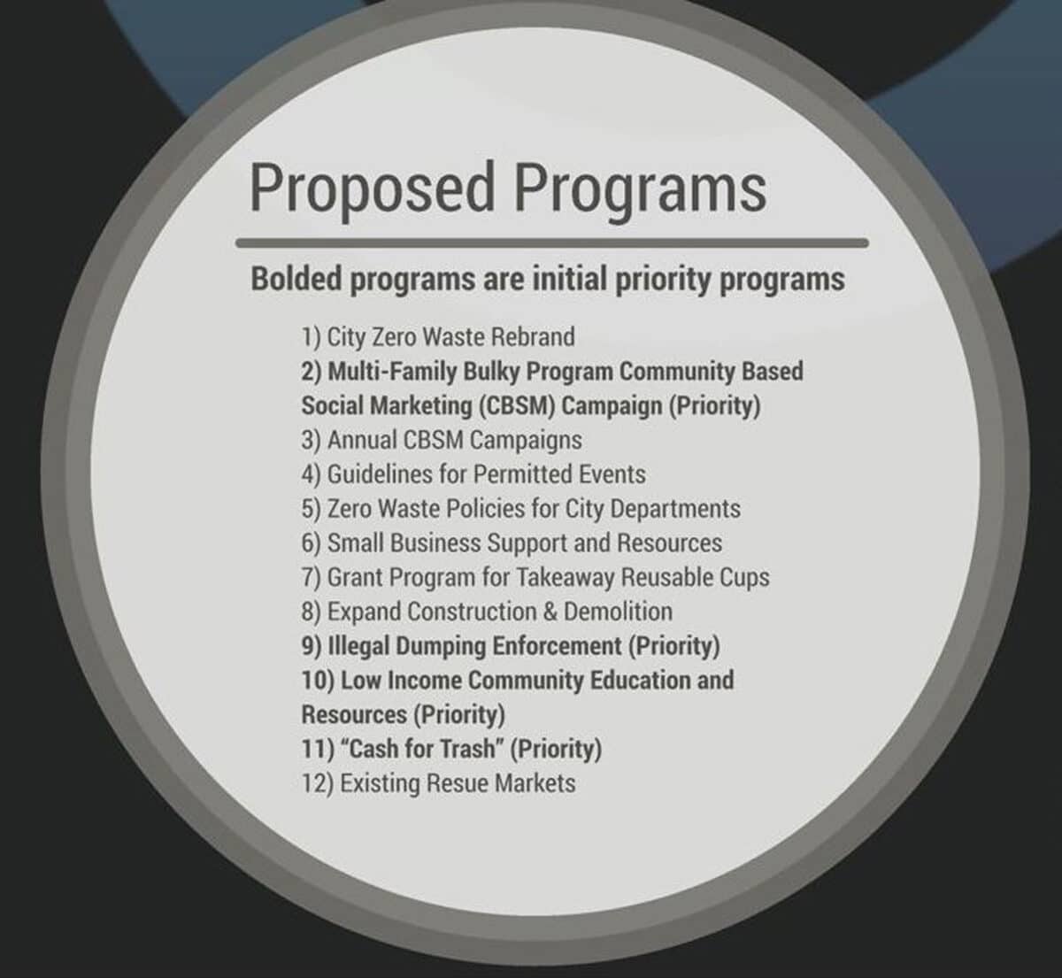 Alameda Post - A list of 12 proposed programs for waste management in Alameda.
