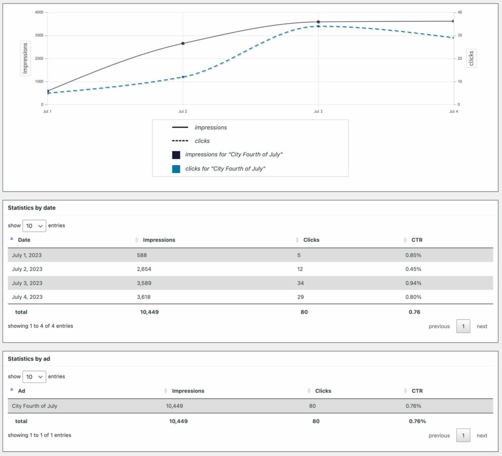 Alameda Post - July 4 banner statistics
