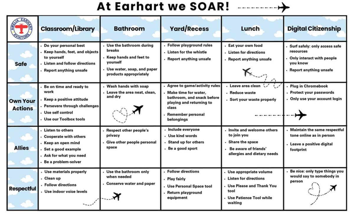 Alameda Post - A graphic of the SOAR program with guidelines for students line "use materials properly" and "leave area clean"